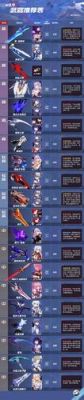 崩坏三紫苑武器排行？（崩坏3 紫苑 毕业武器）
