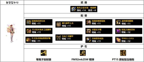 dnf女大枪装备要什么？（大枪武器高强）