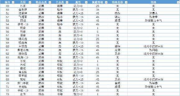 三国志武器装备属性？（单机三国志1专属武器清单）