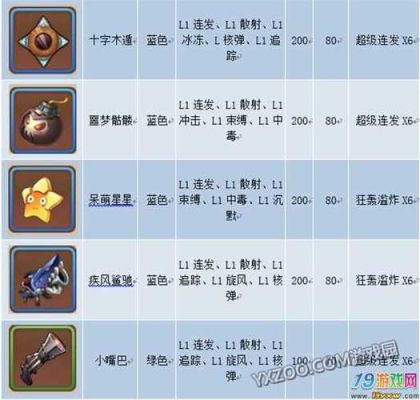 弹弹岛2武器品质怎么提升？（弹弹3武器进阶）