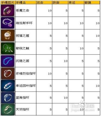 弹弹堂武器，装备强化方法？（弹弹堂3强化错武器）