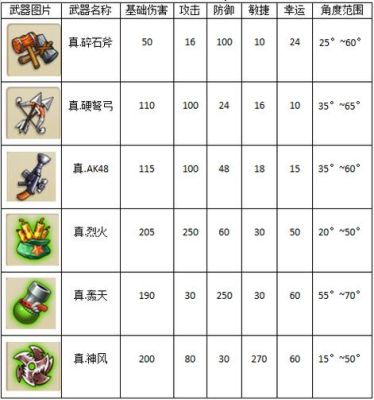 弹弹堂手游武器排行最强三款武器推荐？（弹弹堂3推荐的武器）