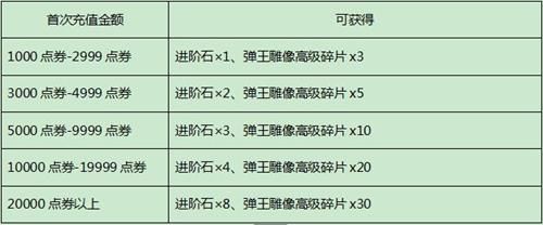 弹弹堂武器等级划分？（弹弹堂50级武器碎片）
