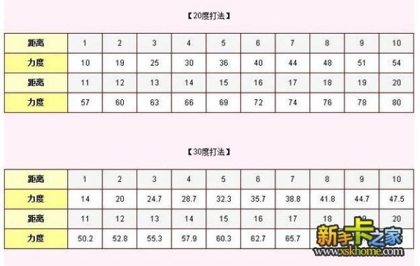 弹弹堂半抛打法和技巧？（弹弹堂60新武器大全）