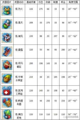 弹弹堂级武器有几种获得方式，列出来可不可以啊？谢谢？（弹弹堂好武器咋得）