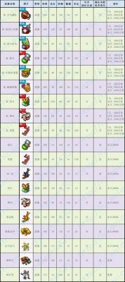 弹弹堂神秘的武器盒能开出的极武器有哪些？（弹弹堂武器ak好吗）