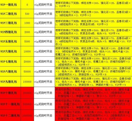 弹弹堂令牌怎么得？（弹弹堂武器获取途径）