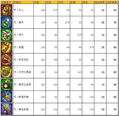 4399弹弹堂，怎么才能打极武器？（弹弹堂物品精炼武器）