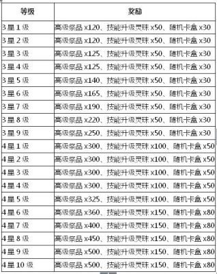 弹弹堂武器等级划分？（弹弹膛武器碎片怎么和）