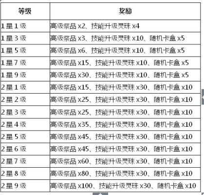 弹弹堂武器等级划分？（弹弹膛武器碎片怎么和）