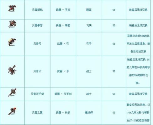 永恒岛武器怎么升2星？（岛2武器强化几时会碎）