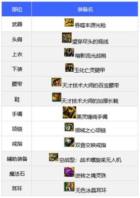 Dnf右槽的任务流程？（地下城65粉武器在那换）