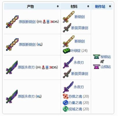 泰拉瑞亚泰拉之刃怎么做？材料怎么弄？（恶魔武器材料）