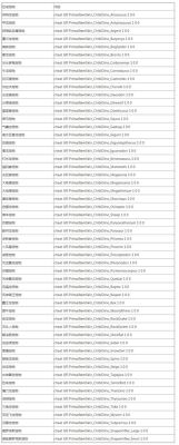 方舟生存进化火箭筒代码？（方舟近战武器的代码）