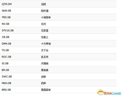 急！风云2之七武器秘籍攻略？（风云七武器套装）