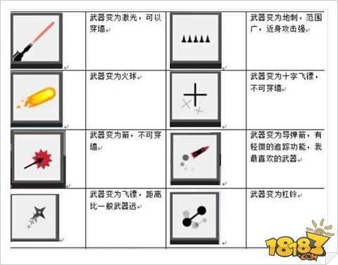 狂风武器怎么搭配？（弓箭手大作战各种武器参数）