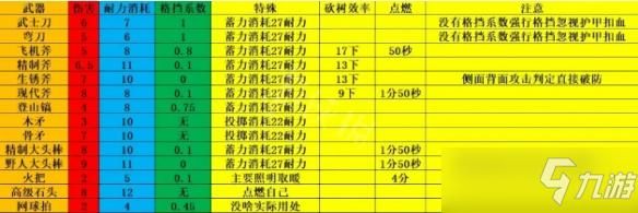 theforest武器属性？（古代武器战争属性）