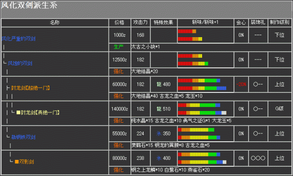 怪物猎人2G大剑选择？（怪物猎人2g属性武器）