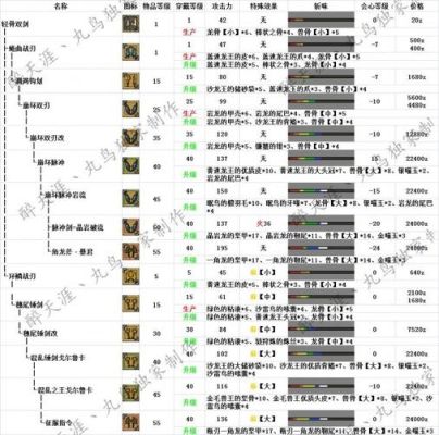 怪物猎人gu双剑升级路线（怪物猎人2武器升级表）