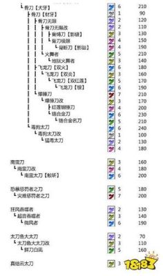 怪物猎人P3求上位【太刀】开荒装备？（怪物猎人p3开荒什么武器）