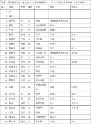 星露谷物语武器代码？（怪物猎人物语武器代码）