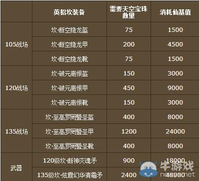 诛仙的105，120，135飞升装备每个分别需要多少胜石换？(每个系列都要谢谢)？（诛仙飞升150武器）