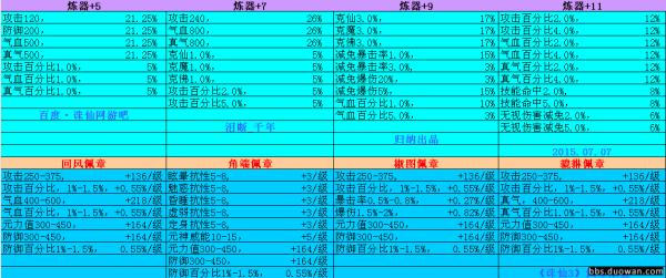 诛仙3坤装备升级等级顺序？（诛仙修武武器属性）
