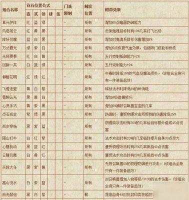 129法系符石组合？（129大唐武器符石）