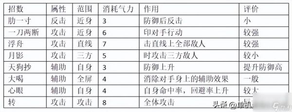 太阁立志传5怎样得到剑豪卡？（5.25剑豪带什么武器）