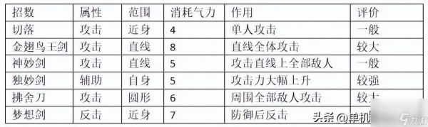 太阁立志传5怎样得到剑豪卡？（5.25剑豪带什么武器）