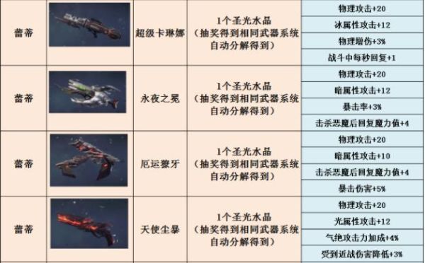 85鬼泣用什么武器最好，平民？（85鬼泣毕业武器排行）