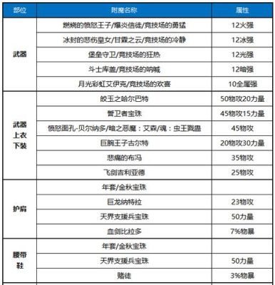 柔道毕业装备选择？（85男柔道毕业武器排行）