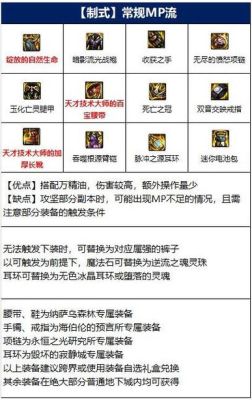 柔道毕业装备选择？（85男柔道毕业武器排行）