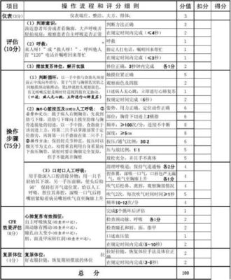 救护员心肺复苏多少分满分？（90复苏武器）