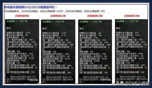 剑魂带什么称号好？（90剑魂武器精通）