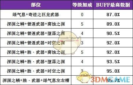 dnf枪炮师武器排行？（dnf90版本大枪史诗武器）