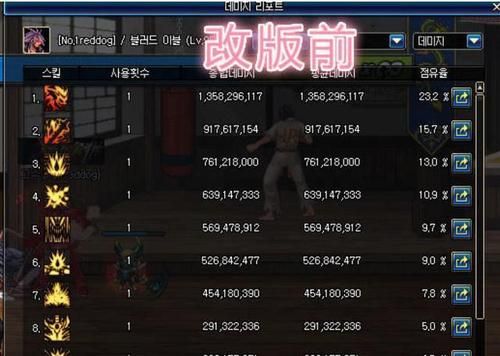 《DNF》攻击时增加伤害和攻击时附加伤害起冲突吗？（dnf技能和武器属性冲突）