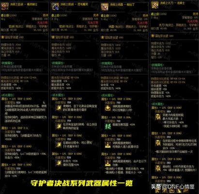 《DNF》攻击时增加伤害和攻击时附加伤害起冲突吗？（dnf技能和武器属性冲突）