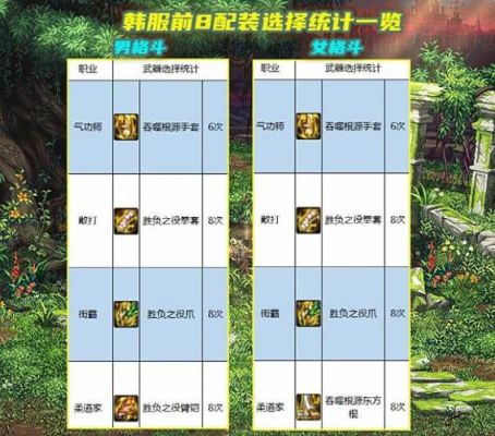 男柔道105史诗自选礼盒选什么好？（dnf男柔道85武器排行）