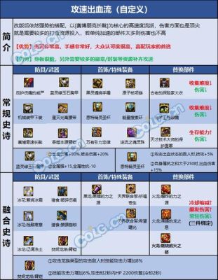男柔道105史诗自选礼盒选什么好？（dnf男柔道85武器排行）