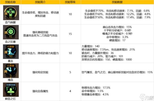 地下城与勇士技能伤害增幅好还是技能伤害？（dnf武器属性攻击影响技能）