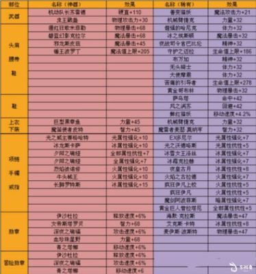 dnf武器攻击时附加属性伤害取什么属性？（dnf武器属性与技能属性攻击）