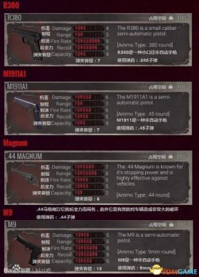 z1参数配置详解？（h1z1 ar武器图片）