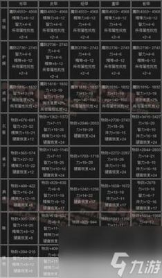 DNF混沌魔石碎片，虚空魔石有什么用？（ndf混沌魔石兑换武器）