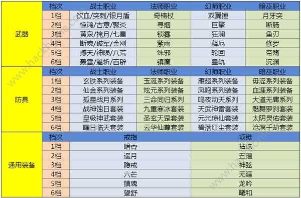 QQ华夏手游战士装备选什么属性好，战士装备属性推荐？（qq华夏战士至尊武器）