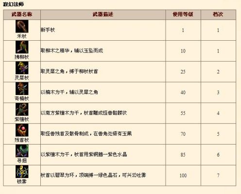 QQ华夏手游战士装备选什么属性好，战士装备属性推荐？（qq华夏战士至尊武器）
