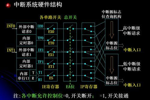 52单片机的定时器2是哪个中断？（tf2 金武器mod）