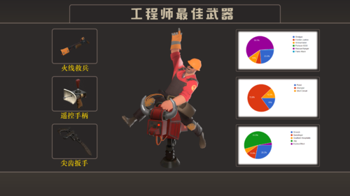 tf2的暗金武器怎么获得，又有什么用？（tf2值得合成的武器）
