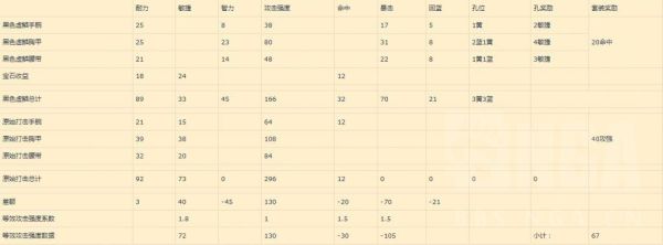 wow武器问题，双手，与单手，看图，装备腰带62攻击强度是多少伤害。60级猎人，谢谢？（wow60级猎人双手武器）