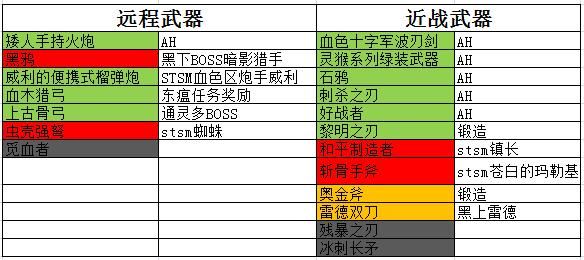 魔兽世界猎人多少级可以拿两把单手武器？（暗黑3猎人怎么拿双武器）